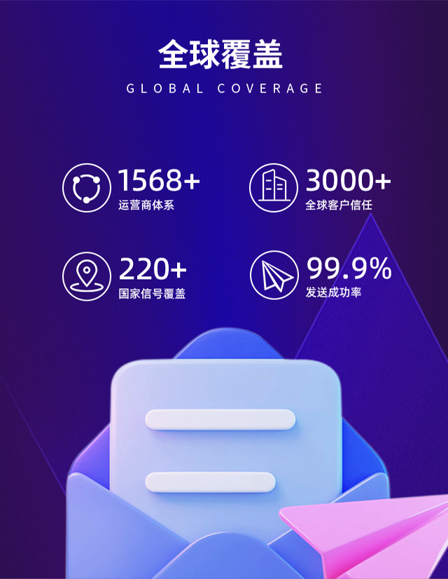 全球覆盖